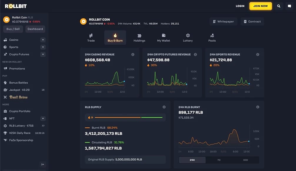 Il token RLB e il Buy & Burn.
