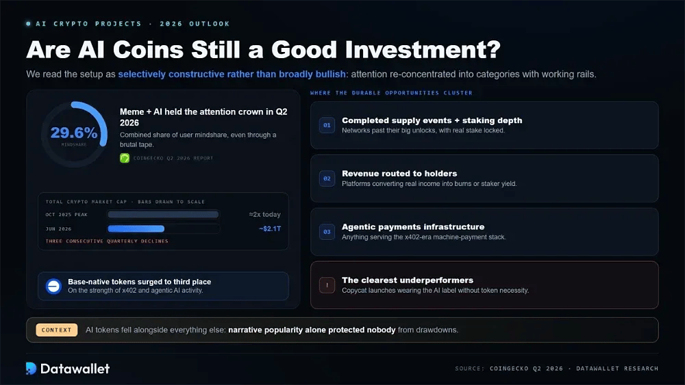 Are AI Coins Still a Good Investment in 2026
