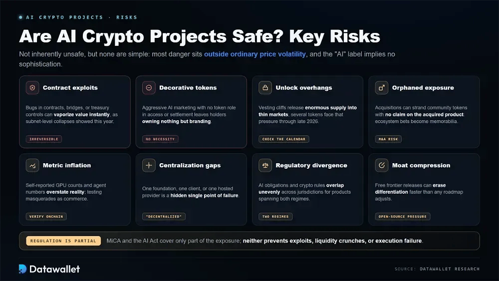 Are AI Crypto Projects Safe