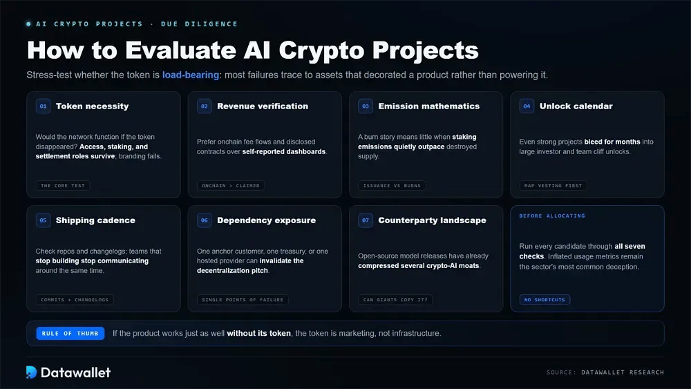 How to Evaluate AI Crypto Projects