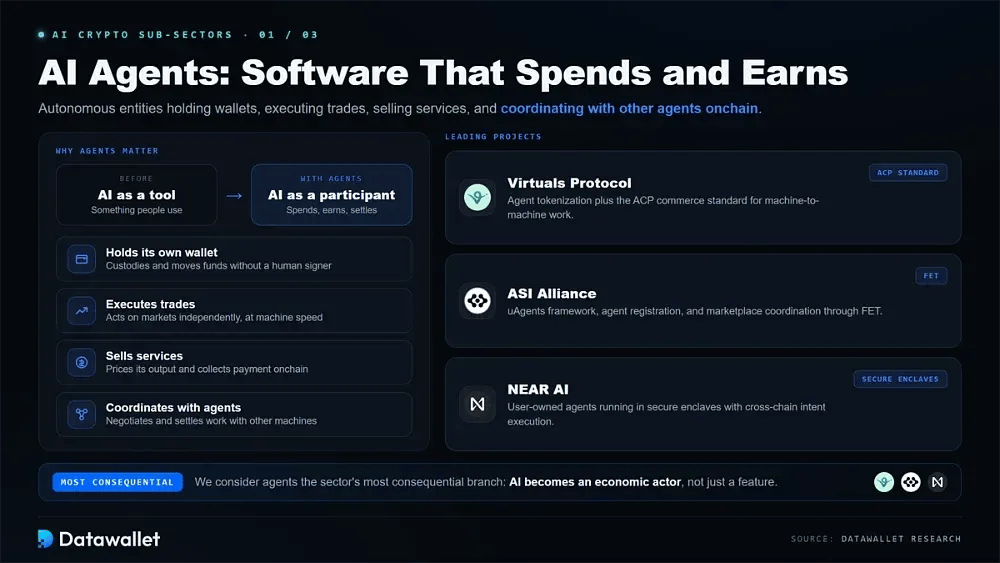 AI Agents