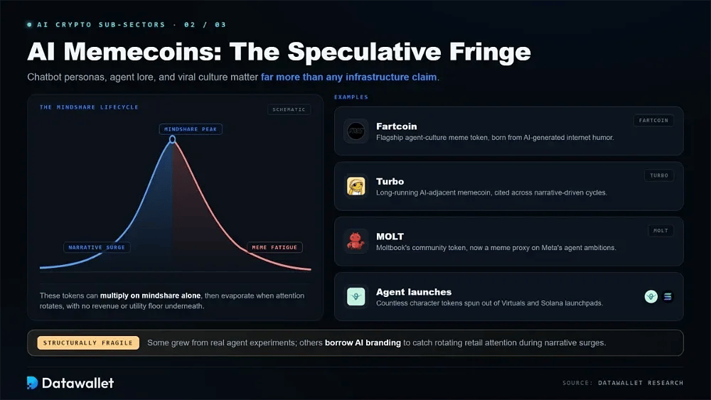 AI Memecoins