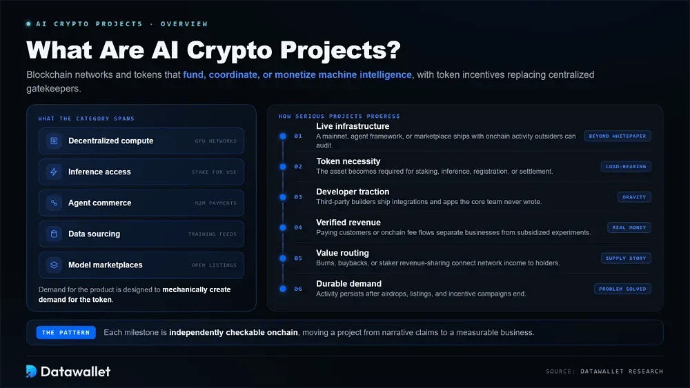 What are AI Crypto Projects