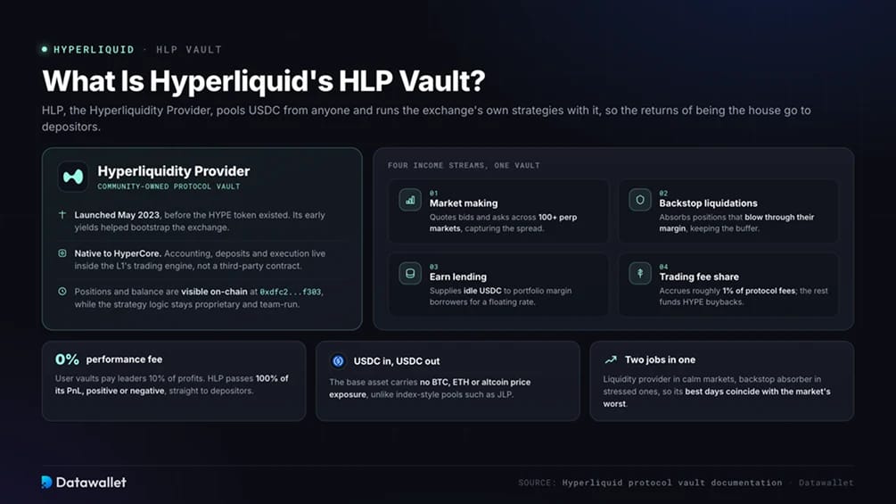 ما هي خزينة HLP الخاصة بـ Hyperliquid؟