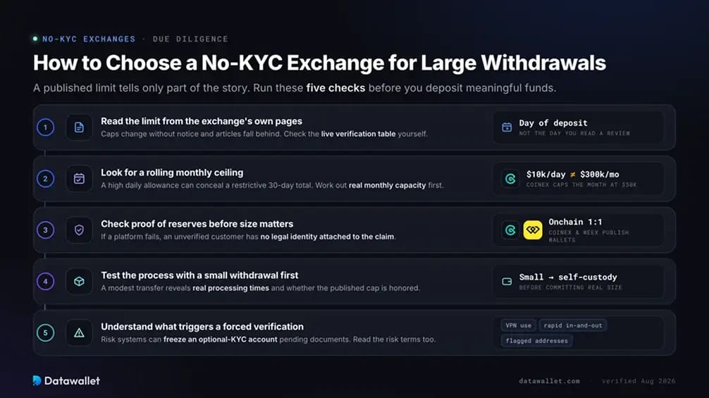 How to Choose a No-KYC Exchange for Large Withdrawals.