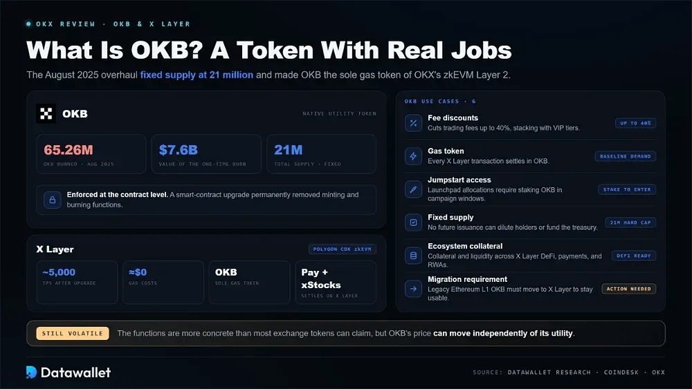 What Is OKB and X Layer