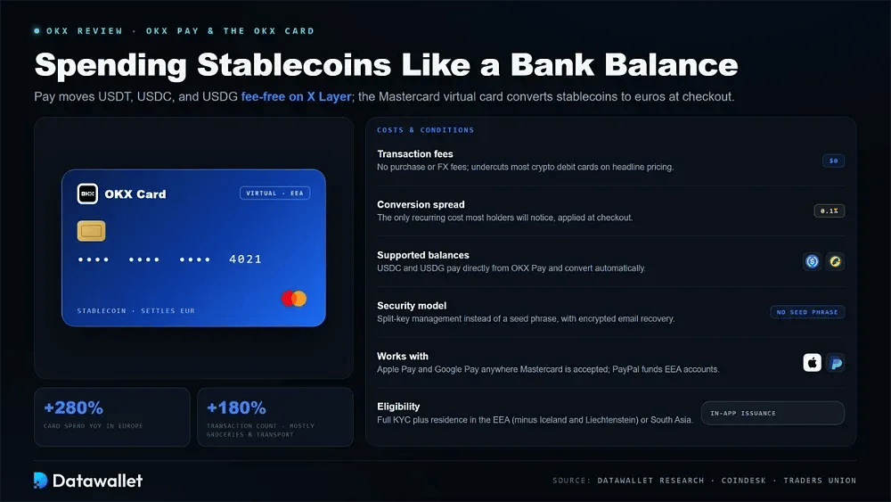 OKX Pay and the OKX Card