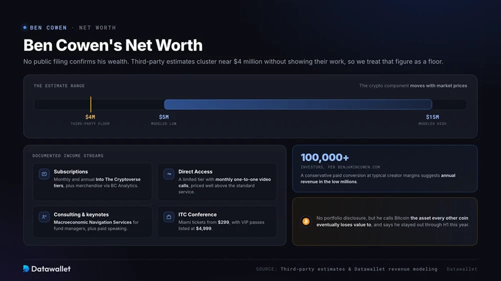 Ben Cowen's Net Worth