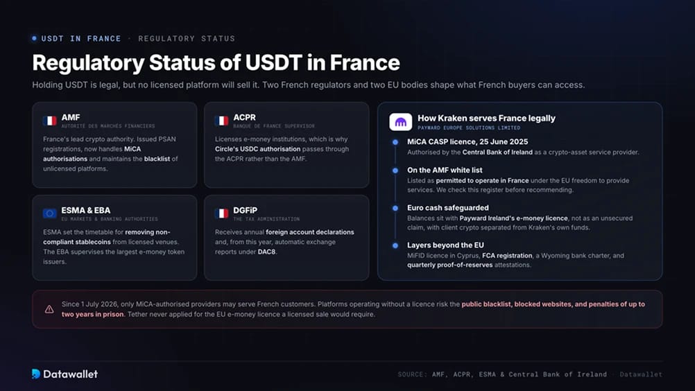 Regulatory Status of USDT in France