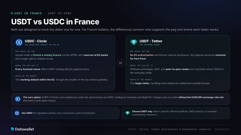 USDT vs USDC in France
