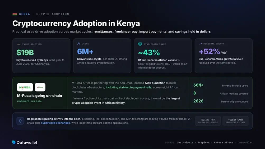 Adozione delle criptovalute in Kenya