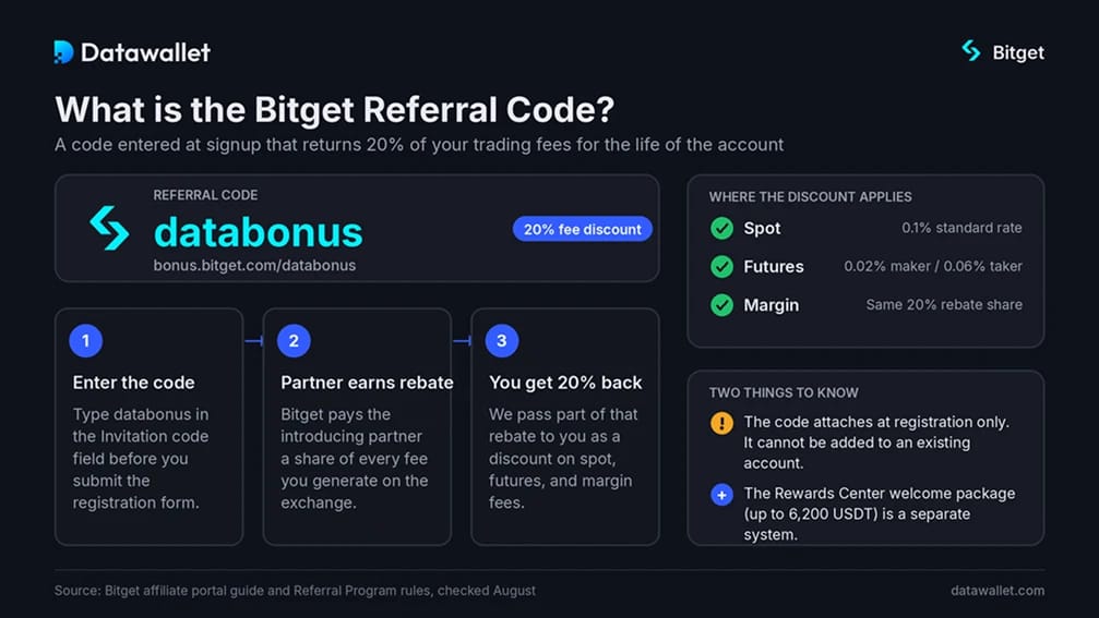 Qu'est-ce que le code de parrainage Bitget ?