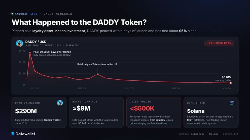 Token DADDY.