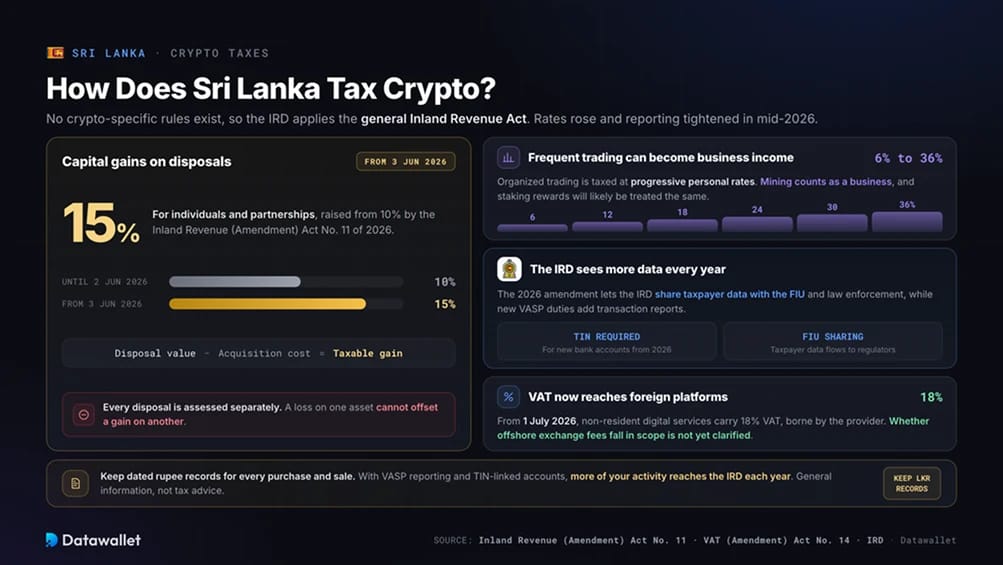 Fiscalité des cryptomonnaies au Sri Lanka.
