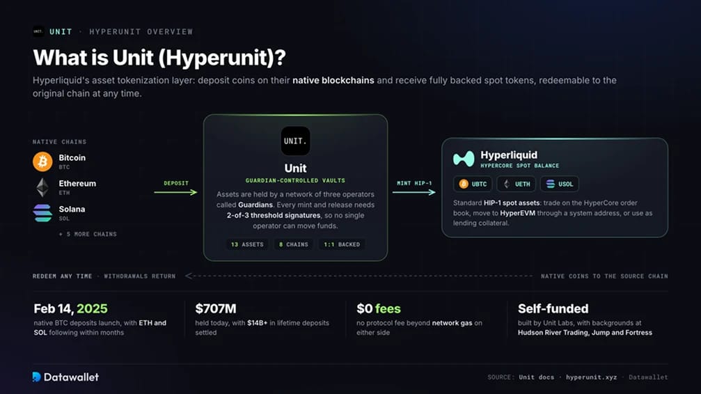 Was ist Unit (Hyperunit)?