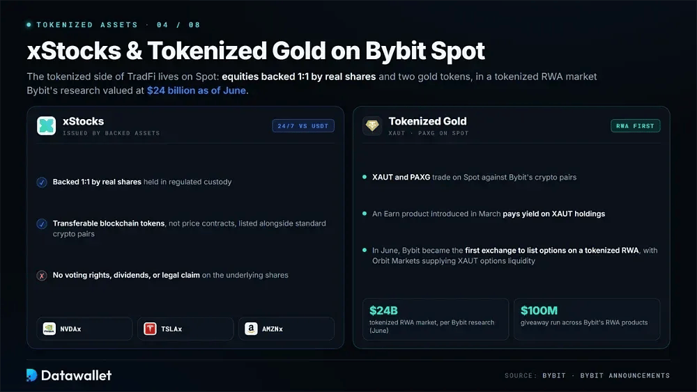 xStocks and Tokenized Gold on Bybit