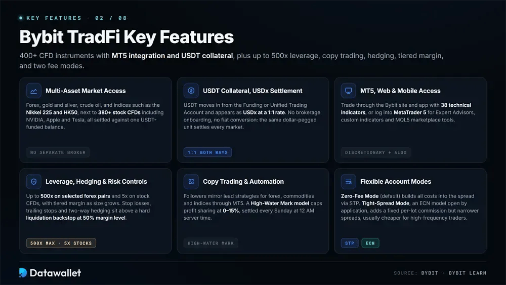 Bybit TradFi Key Features