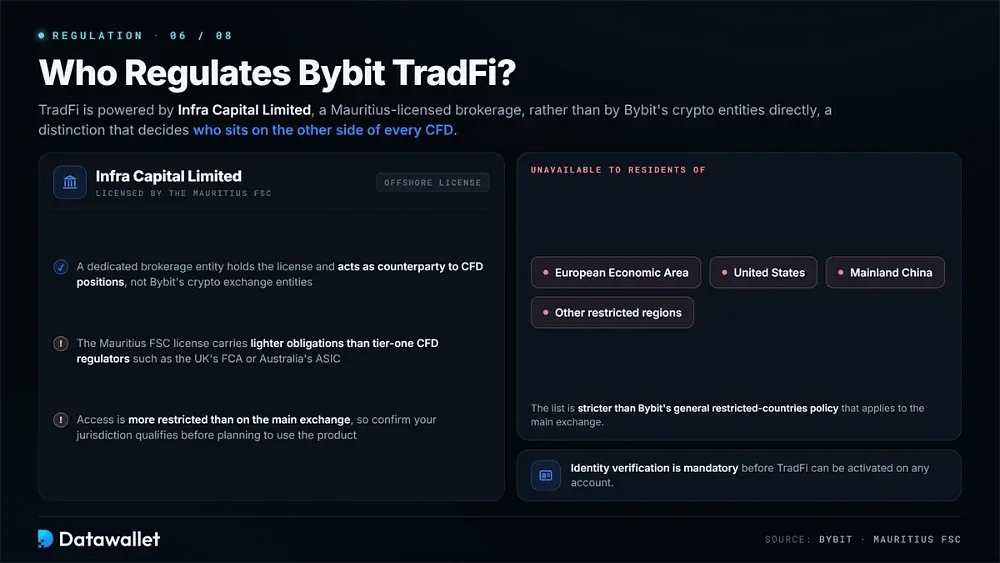 Bybit TradFi Regulations