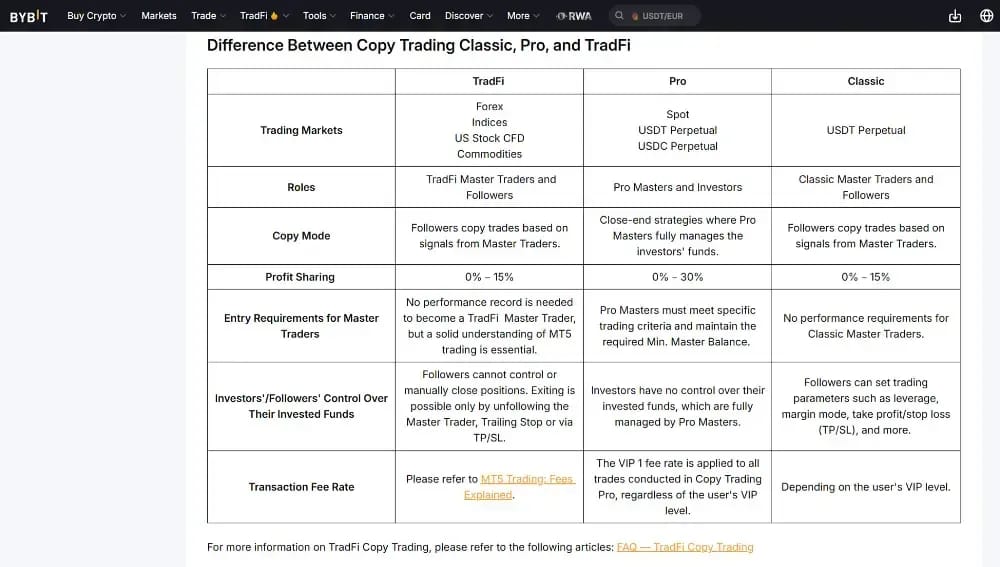 Copy Trading and Automation Tools