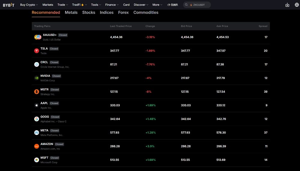 Multi-Asset Market Access