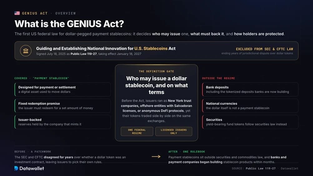What is the GENIUS Act?