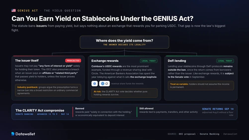 Can You Earn Yield on Stablecoins Under the GENIUS Act?
