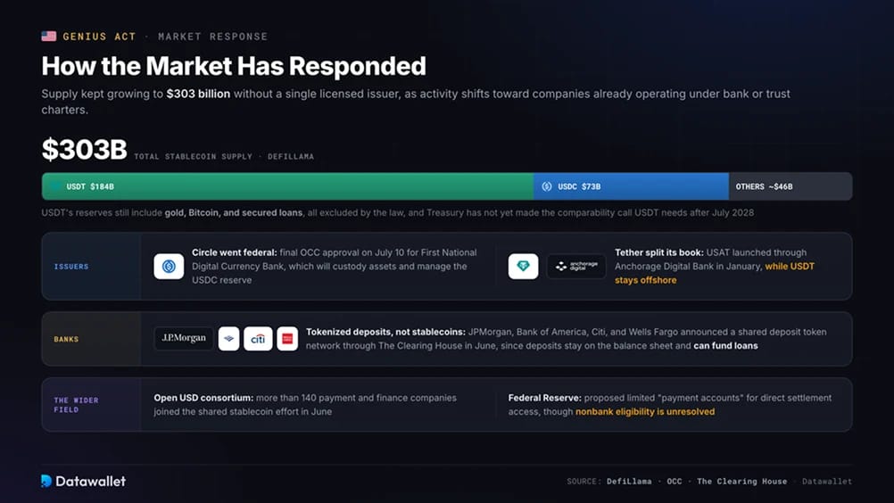 How the Market Has Responded