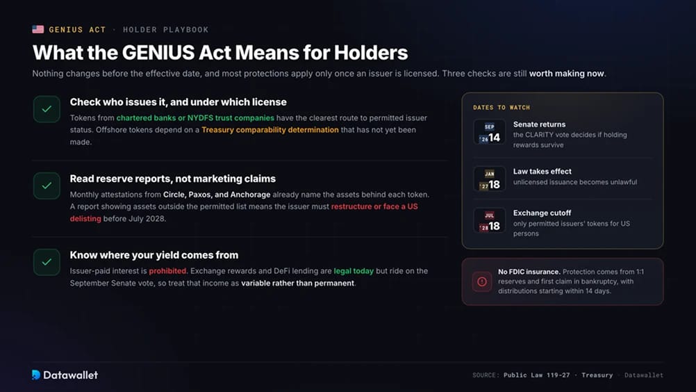 What the GENIUS Act Means for Exchanges and DeFi