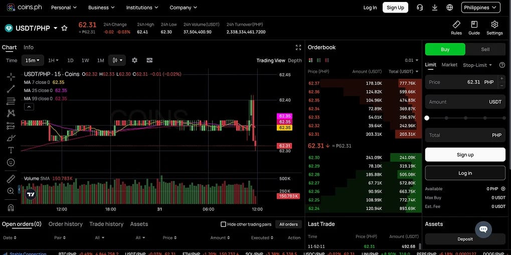 Comprar Tether (USDT) en Filipinas
