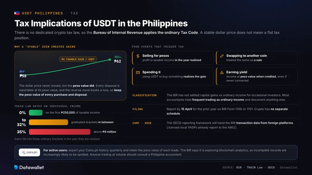 Implicaciones fiscales de USDT en Filipinas