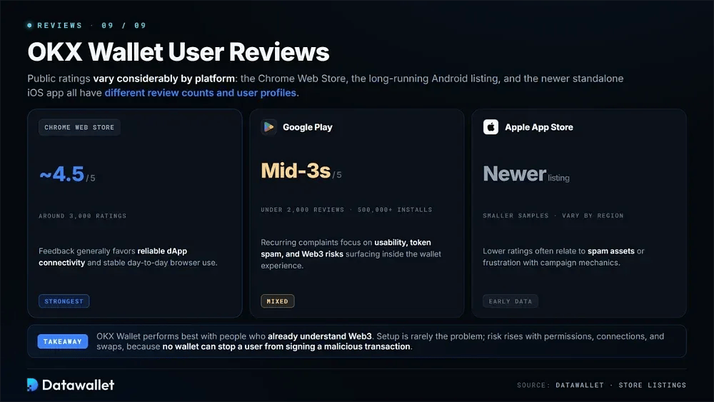 OKX Wallet User Reviews