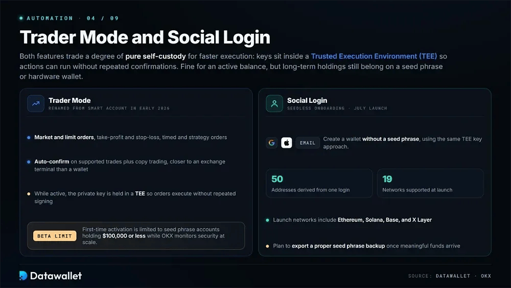 OKX Wallet Trader Mode and Social Login