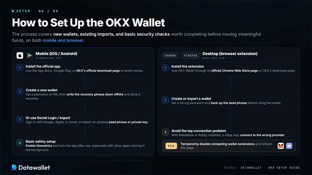 How to Set Up the OKX Wallet