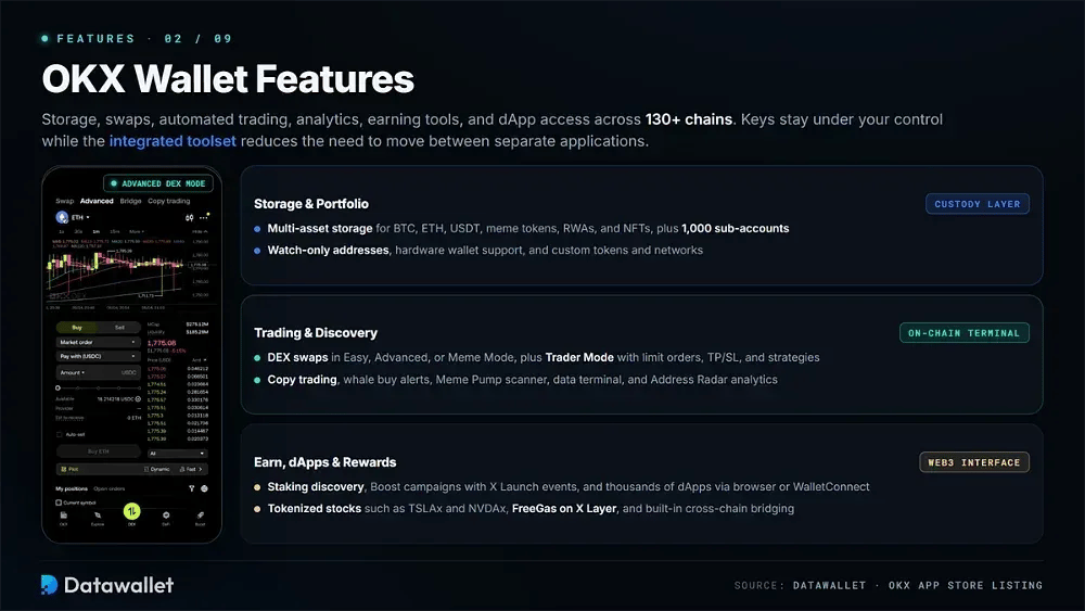 OKX Wallet Features