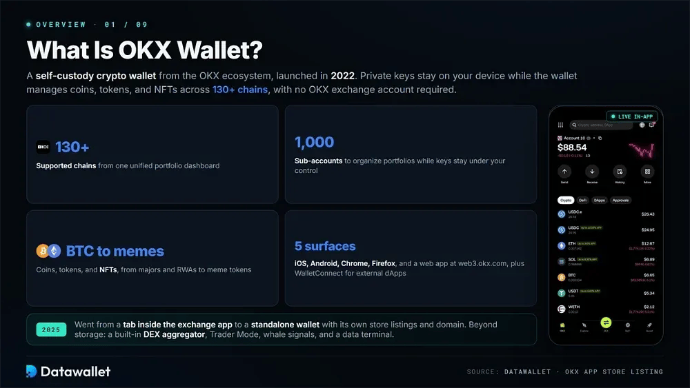 About OKX Wallet