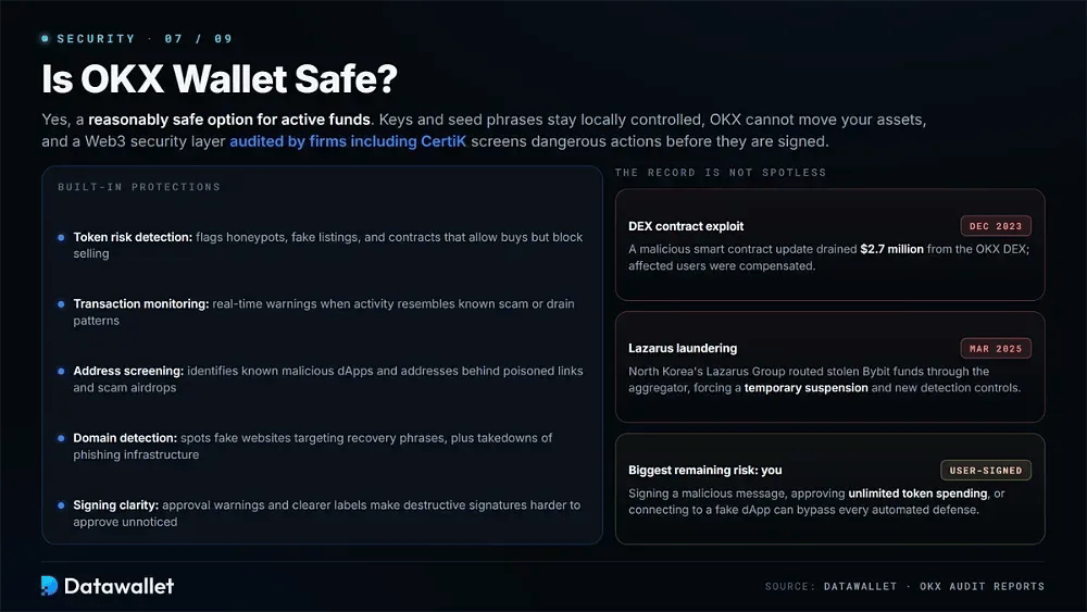 Is OKX Wallet Safe