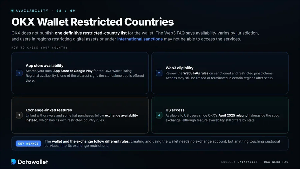 OKX Wallet Restricted Countries