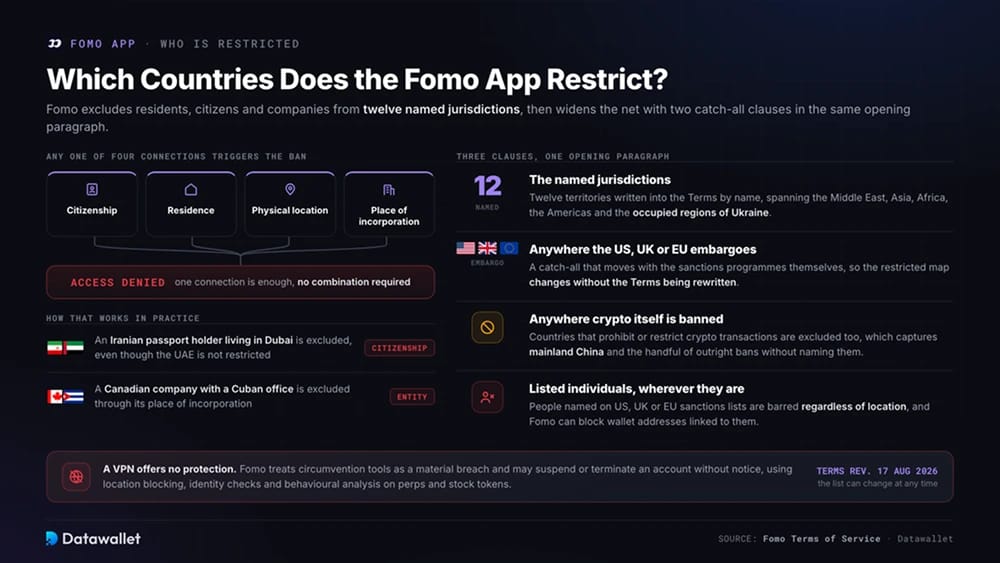 Fomo Restricted Countries List