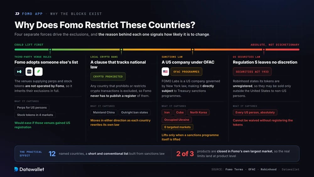 Why Does Fomo Restrict These Countries?