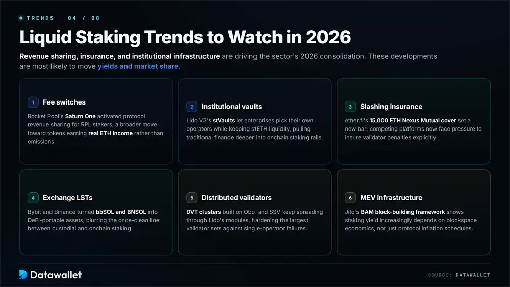 Liquid Staking Trends to Watch in 2026