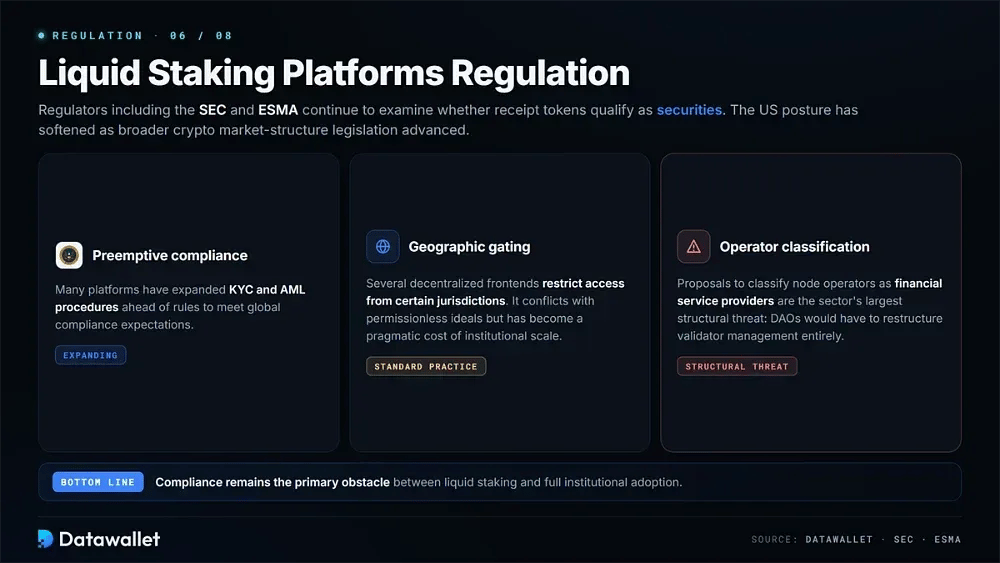 Liquid Staking Platforms Regulation