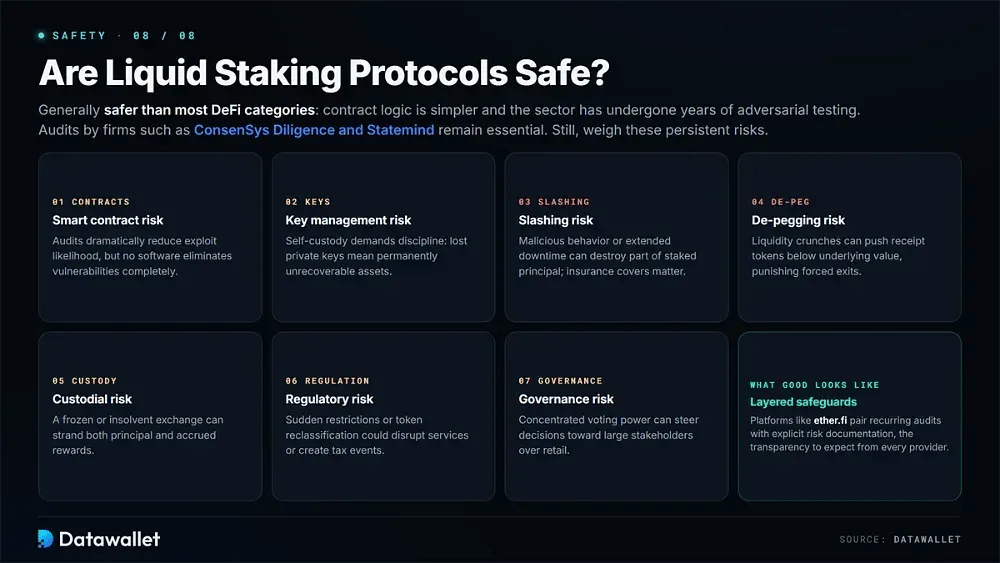 Are Liquid Staking Protocols Safe