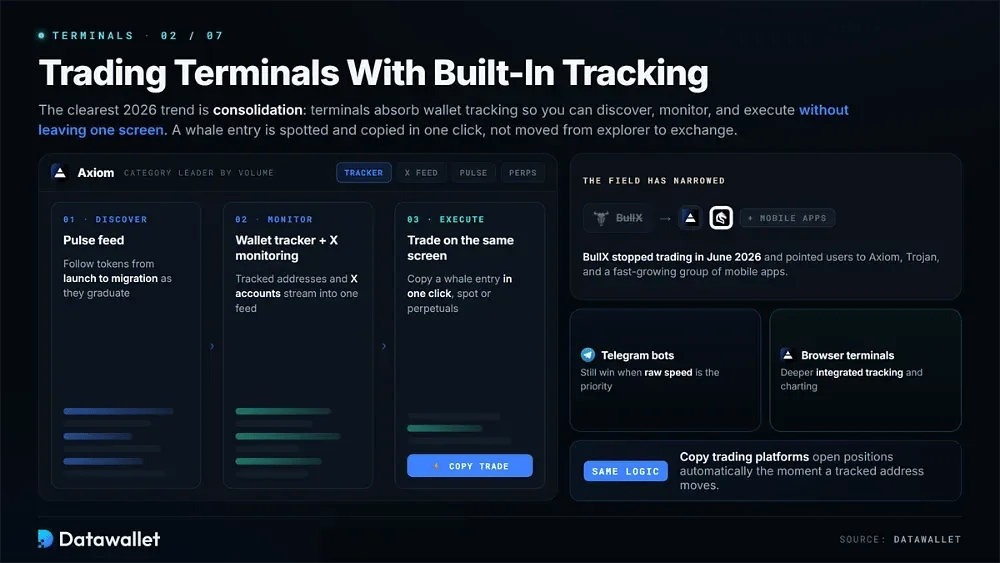 Terminales de trading en Solana con seguimiento integrado