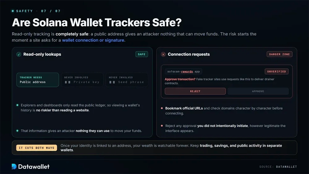 Son seguras las herramientas de seguimiento de wallet de Solana