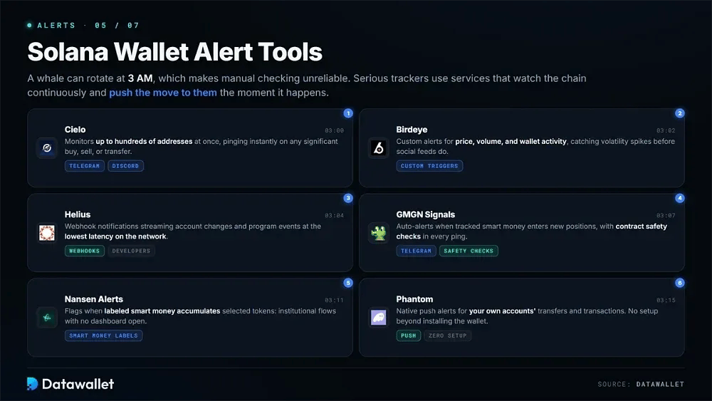 Herramientas de alertas para wallets de Solana