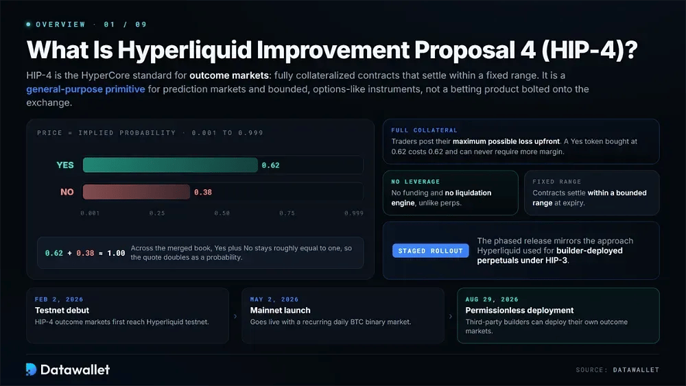 什么是 Hyperliquid 改进提案 4