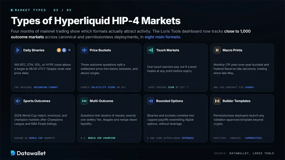 Hyperliquid HIP-4 市场类型