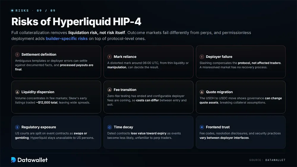 Hyperliquid HIP-4 的风险