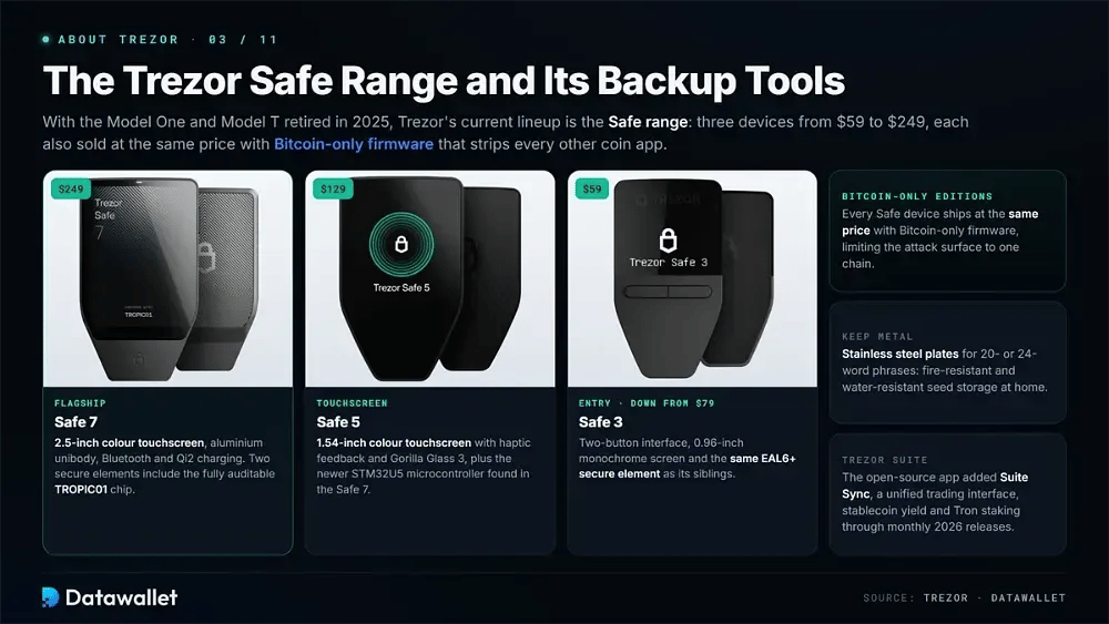 About Trezor