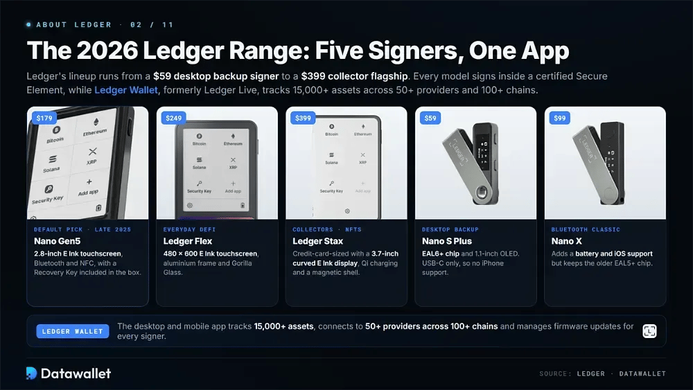 About Ledger